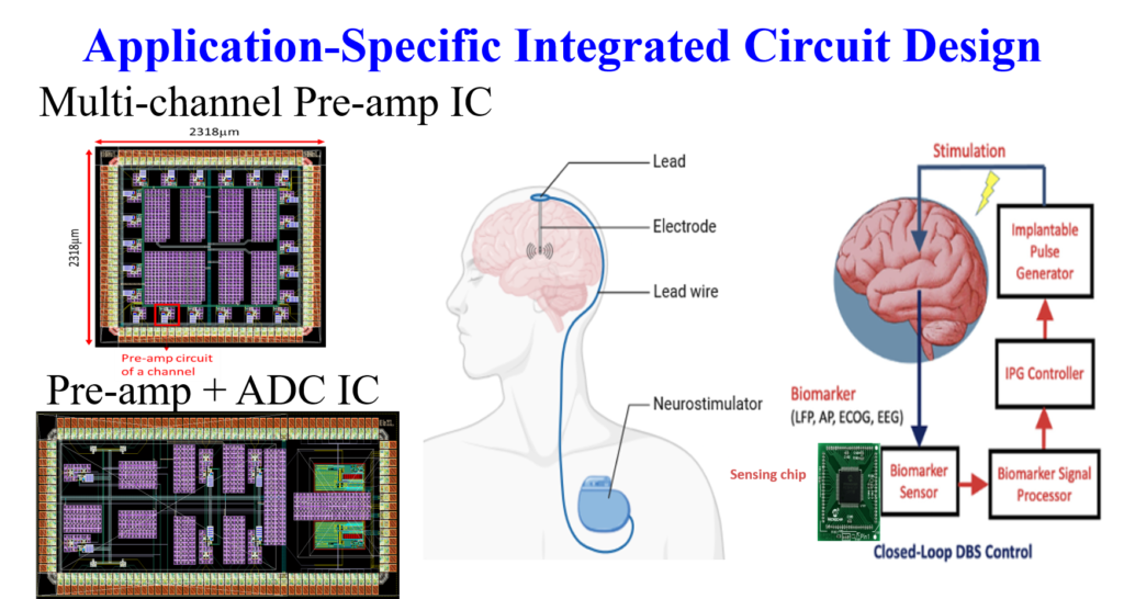 Low power Mixed-Model Signal Conditioning Integrated Circuits Solutions ...